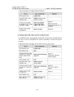 Preview for 88 page of Hangzhou H3C Technologies Co.,  Ltd H3C S9500 Series Operation Manual