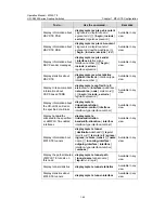 Preview for 95 page of Hangzhou H3C Technologies Co.,  Ltd H3C S9500 Series Operation Manual