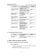 Preview for 176 page of Hangzhou H3C Technologies Co.,  Ltd H3C S9500 Series Operation Manual