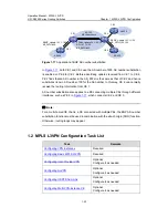 Preview for 223 page of Hangzhou H3C Technologies Co.,  Ltd H3C S9500 Series Operation Manual