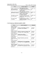 Preview for 248 page of Hangzhou H3C Technologies Co.,  Ltd H3C S9500 Series Operation Manual