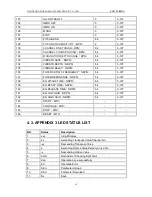 Preview for 19 page of HANGZHOU WORLDE MUSIC ELECTRONIC KX61/76/88HC User Manual