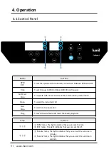 Preview for 10 page of Hanil Cellspin II User Manual