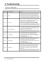 Preview for 18 page of Hanil Cellspin II User Manual