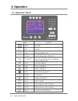 Preview for 10 page of Hanil Component R6 Operating Manual