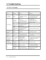 Preview for 16 page of Hanil Component R6 Operating Manual