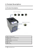 Preview for 6 page of Hanil HyperCOOL HC3055 Operation Manual