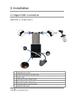 Preview for 10 page of Hanil HyperCOOL HC3055 Operation Manual