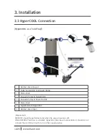 Preview for 12 page of Hanil HyperCOOL HC3055 Operation Manual