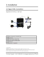 Preview for 13 page of Hanil HyperCOOL HC3055 Operation Manual