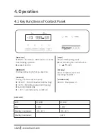 Preview for 14 page of Hanil HyperCOOL HC3055 Operation Manual