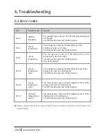 Preview for 22 page of Hanil HyperCOOL HC3055 Operation Manual