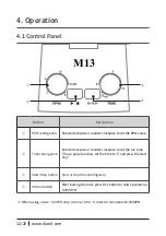 Preview for 12 page of Hanil M 13 Operation Manual