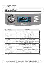 Preview for 13 page of Hanil M15R Operation Manual