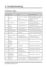 Preview for 20 page of Hanil M15R Operation Manual