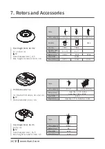 Preview for 16 page of Hanil Smart 13 Operation Manual