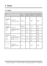 Предварительный просмотр 21 страницы Hanil Smart 15 Plus Operation Manual