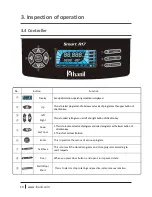 Preview for 10 page of Hanil Smart R17 Operation Manual