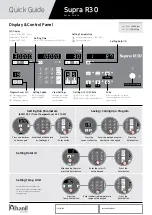 Preview for 1 page of Hanil Supra R30 Quick Manual