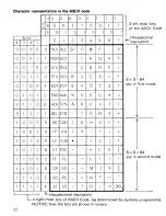 Preview for 34 page of Hanimex Rameses HVC 6502 Manual