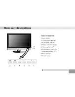 Предварительный просмотр 7 страницы HANION LTV-3203H User Manual