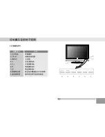 Предварительный просмотр 34 страницы HANION LTV-3203H User Manual