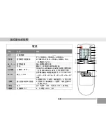 Предварительный просмотр 36 страницы HANION LTV-3203H User Manual