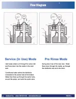 Preview for 10 page of Hankscraft Runxin H2O SS9-48 Manual