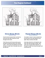 Preview for 12 page of Hankscraft Runxin H2O SS9-48 Manual