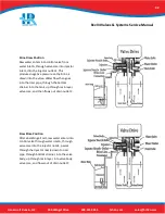 Preview for 42 page of Hankscraft Runxin RevV4 Service Manual