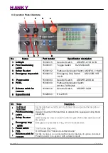 Preview for 11 page of HANKY & PARTNERS TP-600MFVS Operation Manual