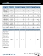 Preview for 6 page of HanleyLED PHOENIXNRG STREAMLINER Quick Start Manual