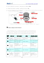 Preview for 21 page of HANLI HL--4000 Series User Manual