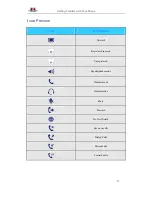 Preview for 14 page of Hanlong UC803 User Manual