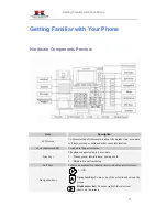 Preview for 12 page of Hanlong UC806 User Manual