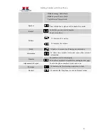 Preview for 14 page of Hanlong UC806 User Manual