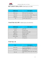 Preview for 24 page of Hanlong UC862 User Manual