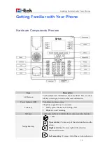 Preview for 19 page of Hanlong UC924 User Manual