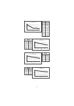 Предварительный просмотр 8 страницы Hanna Instruments BL1.5 Instruction Manual