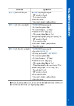 Preview for 5 page of Hanna Instruments BL100 Series Instruction Manual