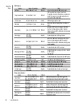 Preview for 18 page of Hanna Instruments BL121 Manual