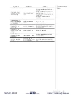 Предварительный просмотр 59 страницы Hanna Instruments Edge HI 2020 Instructions Manual