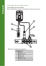 Preview for 14 page of Hanna Instruments Groline HI981412 Instruction Manual