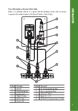 Предварительный просмотр 15 страницы Hanna Instruments Groline HI981412 Instruction Manual