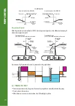 Preview for 28 page of Hanna Instruments Groline HI981412 Instruction Manual