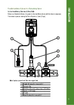 Preview for 15 page of Hanna Instruments Groline HI981413 Instruction Manual