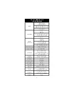 Preview for 7 page of Hanna Instruments HI 110 Instruction Manual