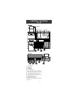 Preview for 5 page of Hanna Instruments HI 121 Instruction Manual