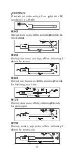 Preview for 17 page of Hanna Instruments HI 2209 Instruction Manual