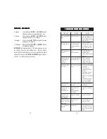 Preview for 10 page of Hanna Instruments HI 2211 Instruction Manual